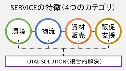 事業活動のライフサイクルに進化を与える環境ソリューション！